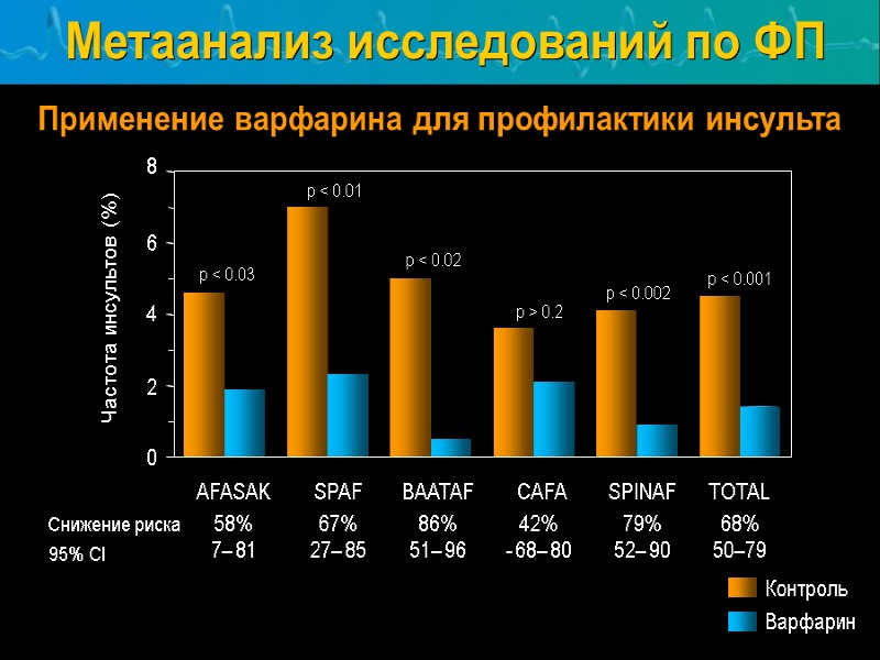 0 2 4 6 8 AFASAK 58% 7– 81 SPAF 67% 27– 85 BAATAF